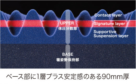 【 nishikawa 西川 】 エアー03 マットレス HARD セミダブル サイ