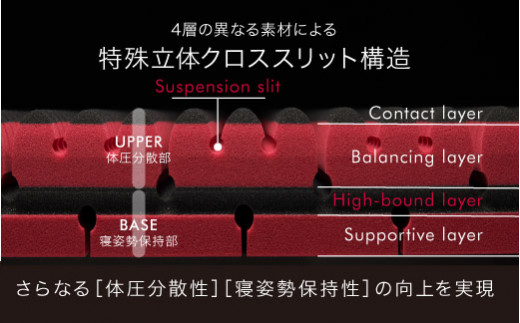 【 nishikawa 西川 】 エアーSX マットレス レギュラー シング