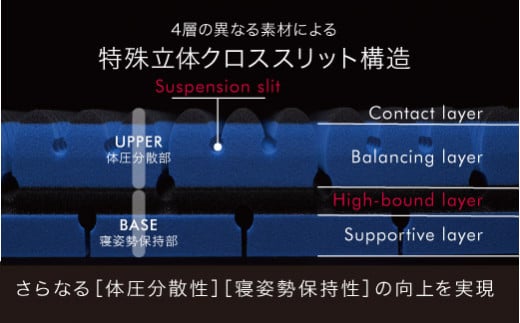 【 nishikawa 西川 】 エアーSX マットレス ハード ダブル サイ