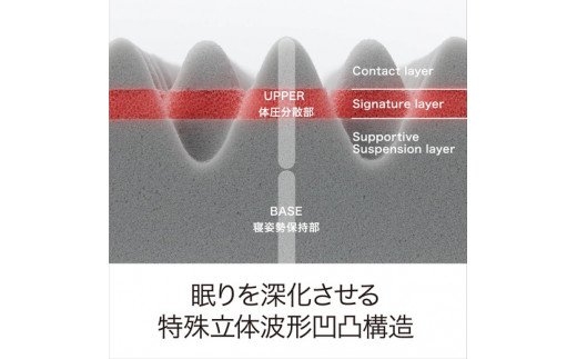 【西川】[エアー01]マットレス/BASIC シングルサイズ 　配色;