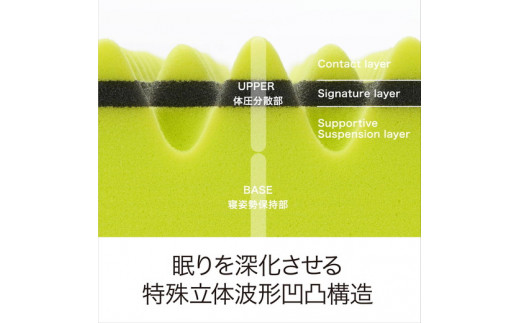 【 nishikawa 西川 】 エアー01 マットレス BASIC シングル サイ