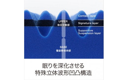 【 nishikawa 西川 】 エアー01 マットレス HARD セミダブル サイ