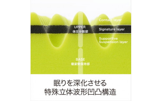 【 nishikawa 西川 】 エアー01 マットレス BASIC セミダブル サ