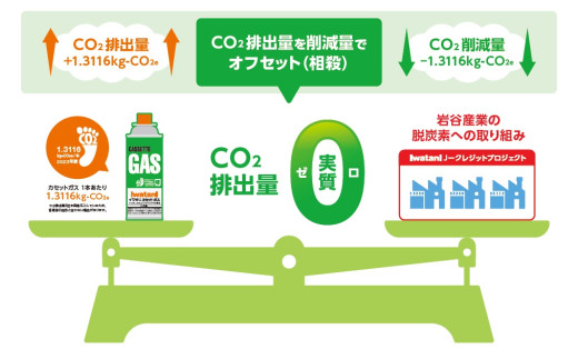 イワタニ CO2排出量実質ゼロのカセットガス（12本入り） CB-2