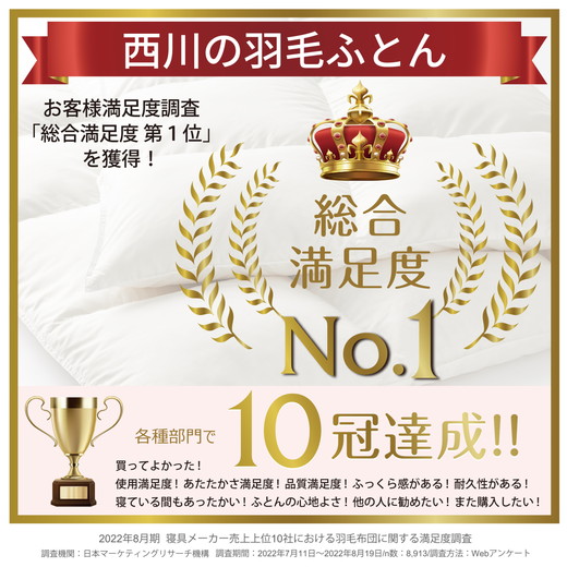 【nishikawa/西川】羽毛ふとん/ポーリッシュホワイトグースダ