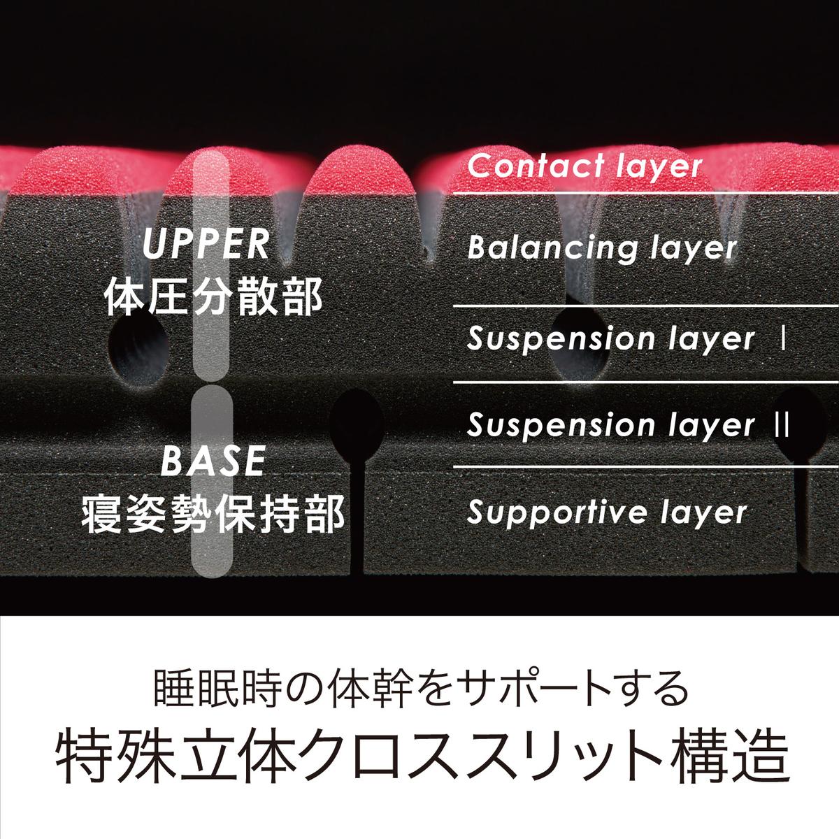 【 nishikawa 西川 】 NEW AIR SI エアーエスアイ マットレス ブラ