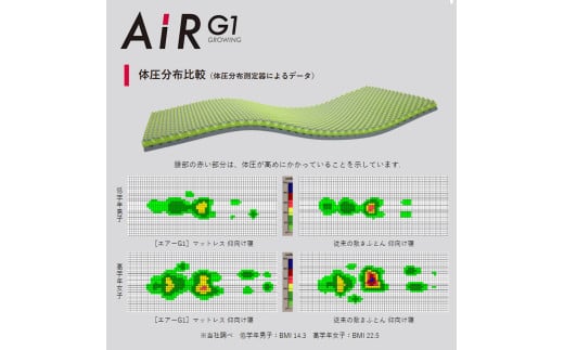 【 nishikawa 西川 】 AiR G1 マットレス for Kids ブルー 【P384W】 