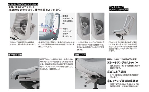 イトーキ『アクト２』エラストマーバック 抵抗付きウレタ