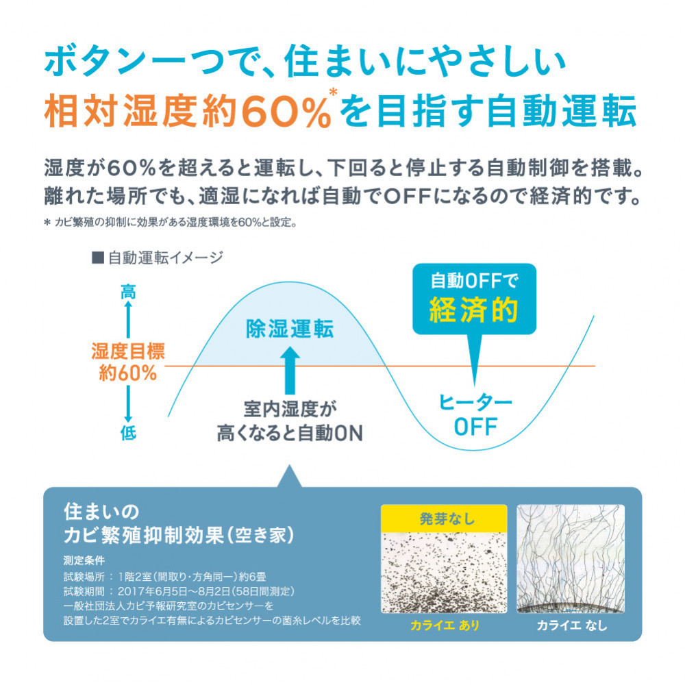 ダイキン 住まい向け除湿乾燥機 カライエ JKT10VS-W