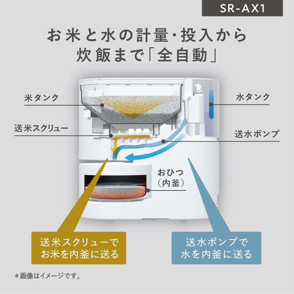 パナソニック 炊飯器 2合 IH 無洗米 全自動 スマホ連携 遠隔炊飯 SR-AX1-W ホワイト
