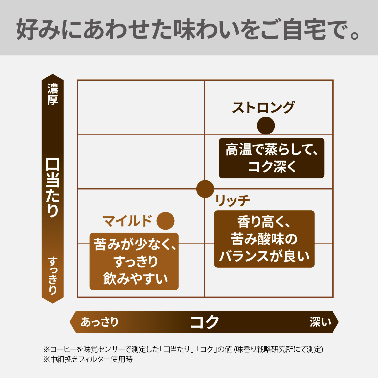 パナソニック コーヒーメーカー 全自動 ミル付き 沸騰浄水機能 デカフェ豆コース搭載 NC-A58-K ブラック