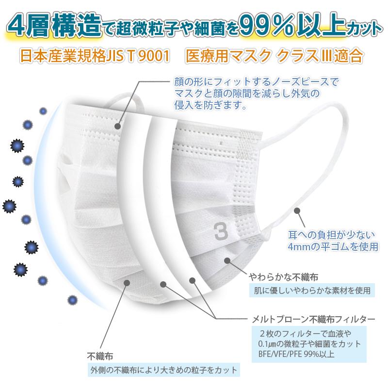 TSUBASA　医療用サージカルマスク3　クラス3　50枚×3箱　