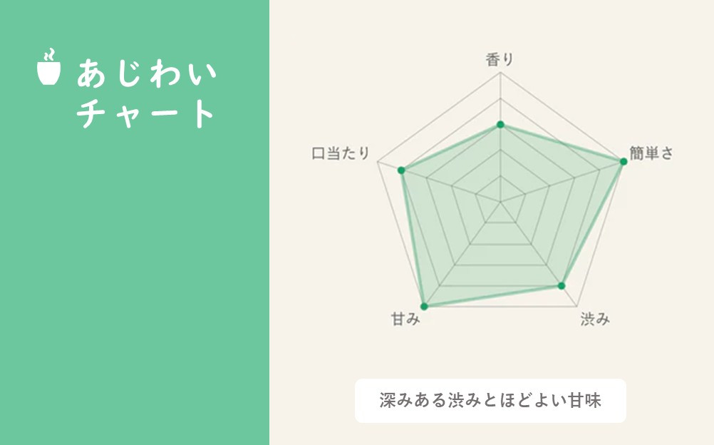 滋賀県産抹茶使用 泡立つ抹茶ラテ1kg【約66杯分】