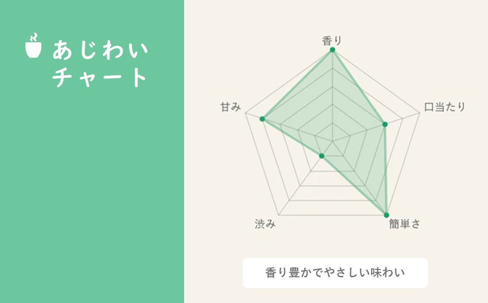 滋賀県産朝宮ほうじ茶使用 泡立つ ほうじ茶ラテ1kg【約66杯分】