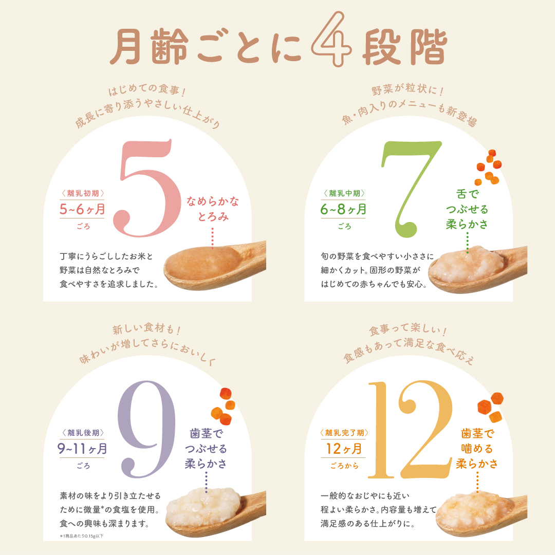 manma 四季のベビーフード 5か月～用 6個セット｜国産 保存料不使用 おかゆ 離乳食 レトルト パウチ 赤ちゃん 滋賀県産 [0196]