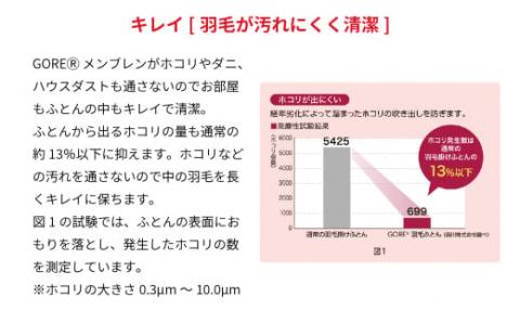 西川 GORE 羽毛掛けふとん〈ホワイトグース〉シングル [高島屋選定品］IB02