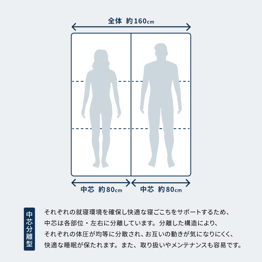 高反発マットレスQ敷布団「Premier」ブレスエアー製 近江化成工業株式会社 滋賀県 東近江市 BF04 高反発 マットレス 敷布団 ブレスエアー 東洋紡 体圧分散 腰痛 肩こり 睡眠 寝具