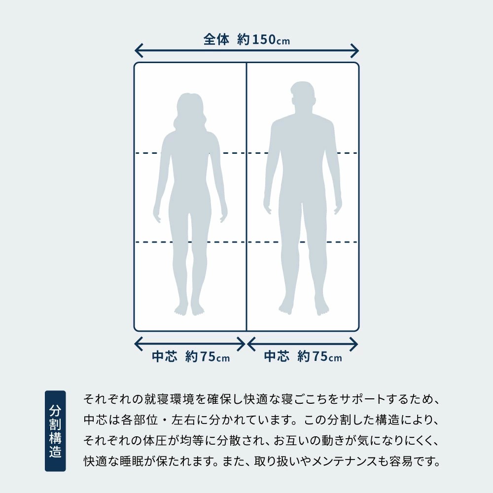 高反発寝具ブレスエアー?製敷布団「ベーシック」ワイドダブルサイズ 近江化成工業株式会社 滋賀県 東近江市 AG11 マットレス 敷き布団 洗える 蒸れない 通気性 体圧分散 寝返り 腰痛対策 睡眠 快眠
