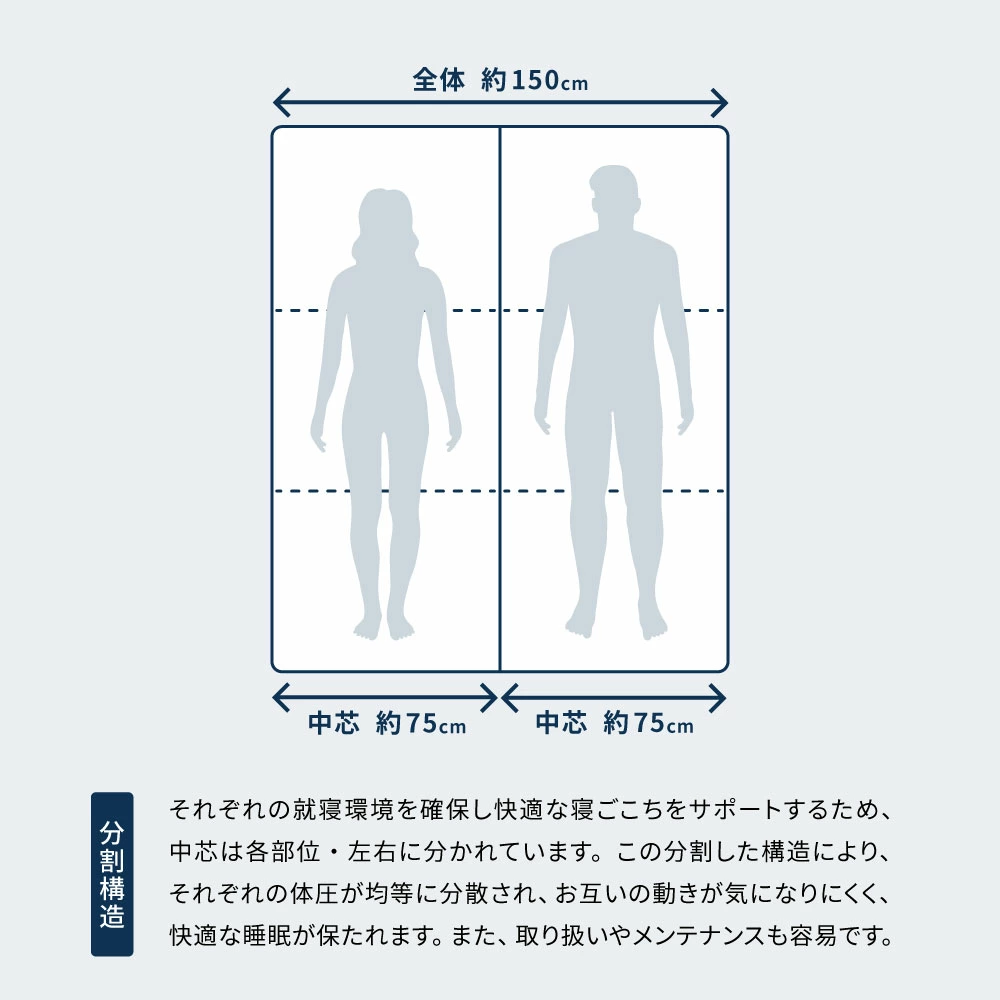 高反発寝具ブレスエアー?製敷布団「ロイヤル」ワイドダブルサイズ 近江化成工業株式会社 滋賀県 東近江市 BA04 マットレス 敷き布団 洗える 蒸れない 通気性 体圧分散 寝返り 腰痛対策 睡眠 快眠