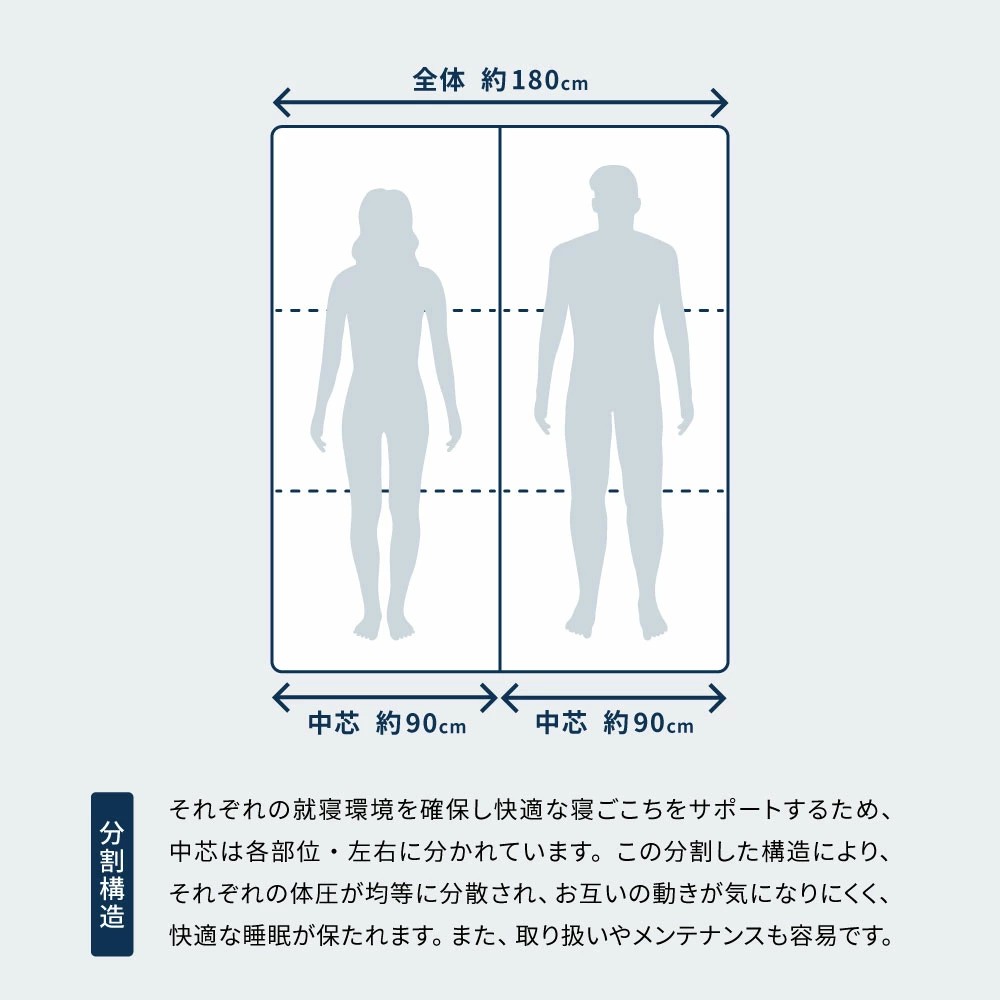 高反発寝具ブレスエアー?製敷布団「ロイヤル」キングサイズ 近江化成工業株式会社 滋賀県 東近江市 CO09 マットレス 敷き布団 洗える 蒸れない 通気性 体圧分散 寝返り 腰痛対策 睡眠 快眠