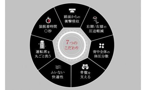 高反発ブレスエアー製 カーシートクッション 近江化成工業株式会社 滋賀県 東近江市 G02 腰痛軽減 運転 ドライブ 蒸れない 洗える