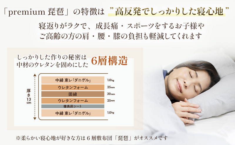 6層敷布団「premium琵琶」ダブル