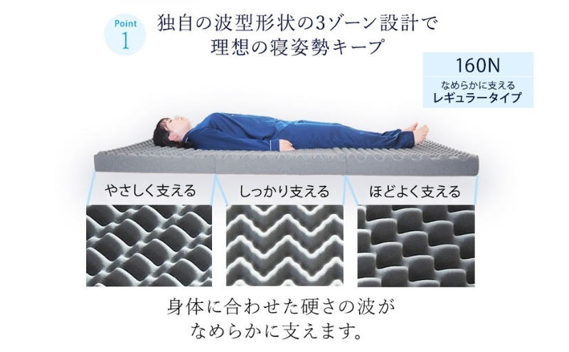 アキレス 健康サポートマットレス FloatWave レギュラータイプ D（ダブル） カーキ 3つ折り 日本製 160N ややかため 厚さ10cm【寝具 マットレス 高反発 三つ折り 硬め】