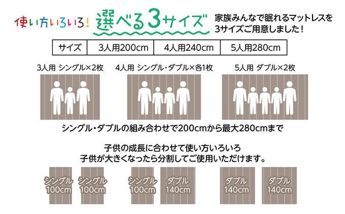 幸せを呼ぶ！？家族みんなで眠れる つなげて使える マットレス 5人用 幅280cm 厚さ8cm