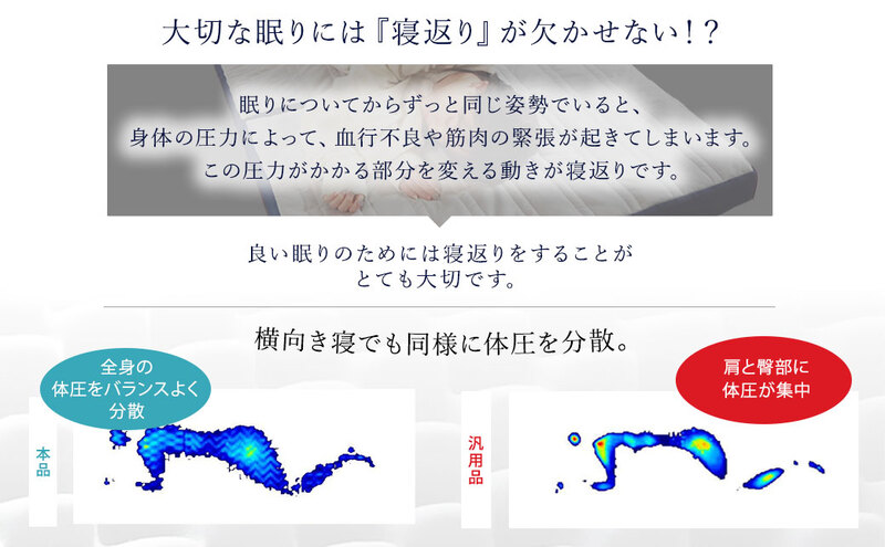 アキレス 健康サポートマットレス FloatWave ハードタイプ S（シングル） グレー×ブルー 3つ折り 日本製 190N かため 厚さ10cm【寝具・マットレス・高反発・三つ折り・硬め】