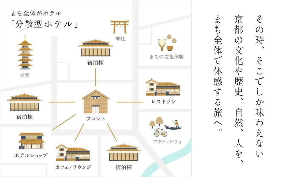 【HOTEL VMG RESORT KYOTO】ギフト券 3万円分×3枚セット［ 京都 東山 分散型ホテル 京のまち全体がホテル 割引 チケット 宿泊券 ギフト券 人気 おすすめ 宿泊 旅行 観光 宿 ホテル リゾート 人気観光地 ふるさと納税］