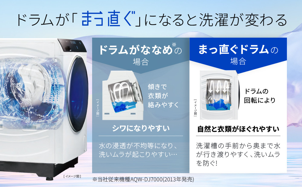 886a アクア ドラム式洗濯機 大容量 8キロ 安い 中古 設置無料