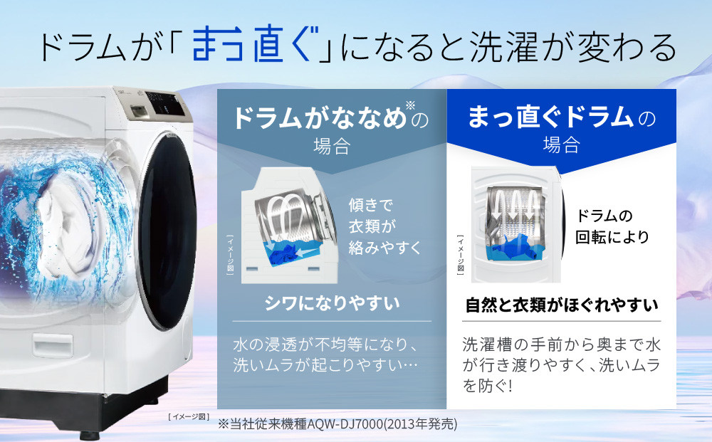 【AQUA】省エネ大賞受賞！ ドラム式洗濯乾燥機 まっ直ぐドラム 洗濯10kg 乾燥5kg AQW-DM10R-L (左開き) 台無し［ 京都 アクア 洗濯機 ドラム式 人気 おすすめ 薄型 ヒートポンプ乾燥 除菌 消臭 家電 お取り寄せ 通販 送料無料 ふるさと納税 ］