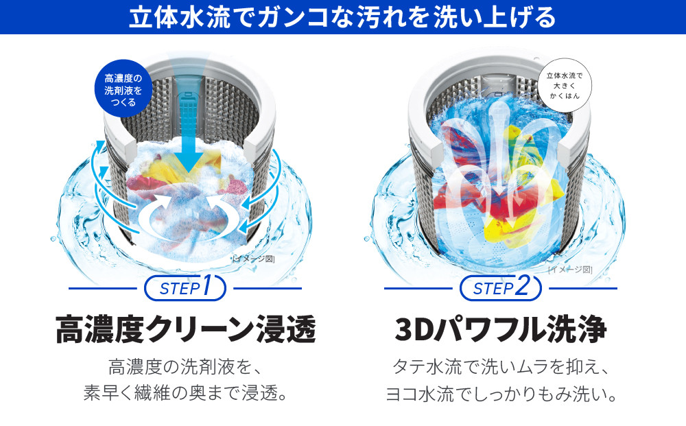 【AQUA】全自動洗濯機 高濃度クリーン浸透＆3Dパワフル洗浄 7kg AQW-V7A［ 京都 アクア 洗濯機 縦型洗濯機 人気 おすすめ クリーン パワフル 洗浄 家電 お取り寄せ 通販 送料無料 ふるさと納税 ］