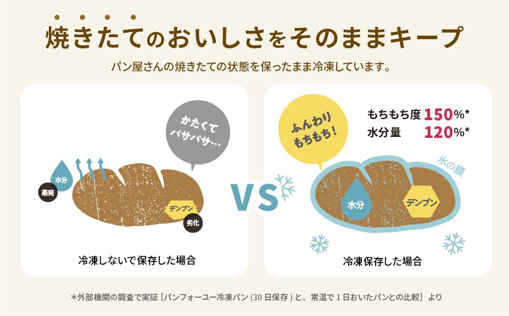 【パンスク】ベーグル専門店「KAMOGAWA BAKERY」の甘いベーグル詰め合わせ！