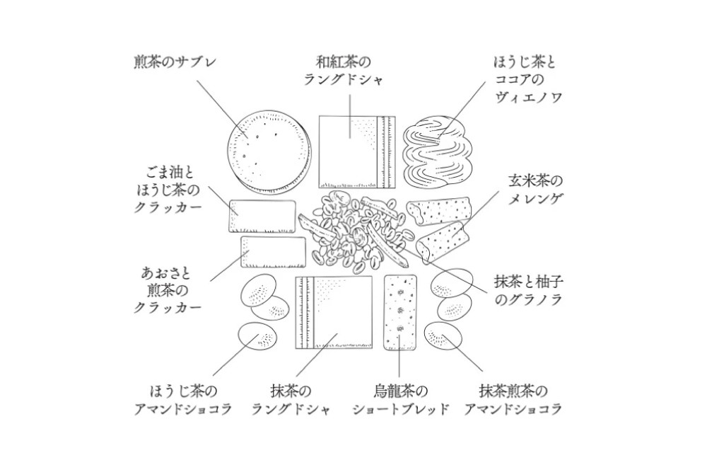 【KOTOSHINA】茶葉クッキー缶11種 | 抹茶スイーツ 人気 クッキー缶 ［ こだわりの茶葉を使用 クッキー 詰め合わせ ラングドシャ サブレ ナッツ菓子 焼き菓子 洋菓子 お菓子 人気 おすすめ ギフト プレゼント 京都バル BAL お取り寄せ 通販 送料無料 ふるさと納税 ］