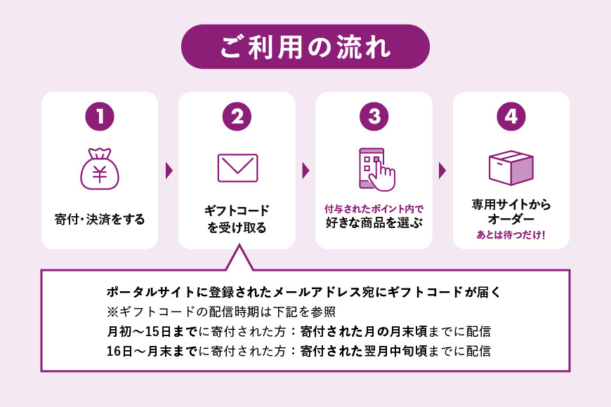 【京都市】あとから選べるWEBカタログギフト15,000円相当｜寄付した後にゆっくり返礼品が選べて便利！対象返礼品続々追加中［ 京都 カタログポイント 有効期限6か月 対象商品続々追加中 人気 おすすめ 旅行 ホテル レストラン おせち お肉 お酒 スイーツ ファッション 美容 インテリア 家具 アクセサリー 時計 スポーツ アウトドア ふるさと納税 ］