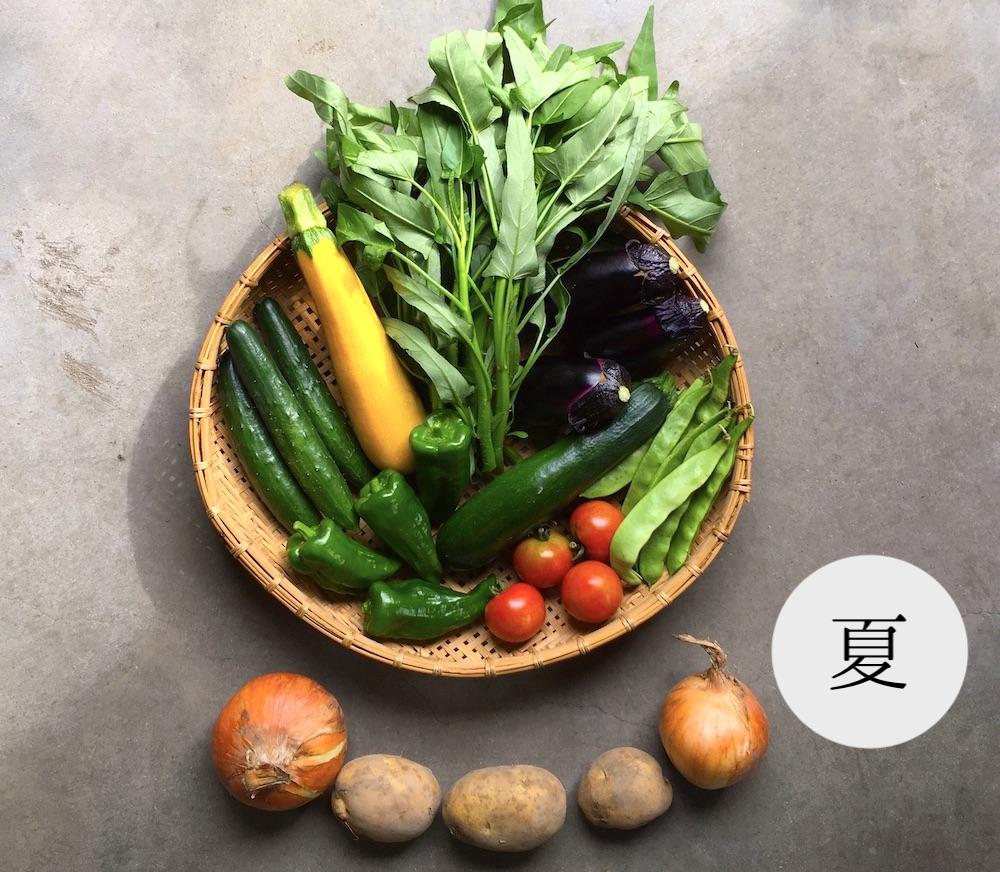 【つくだ農園】京都大原の里山から！旬の有機野菜BOXとジャムセット