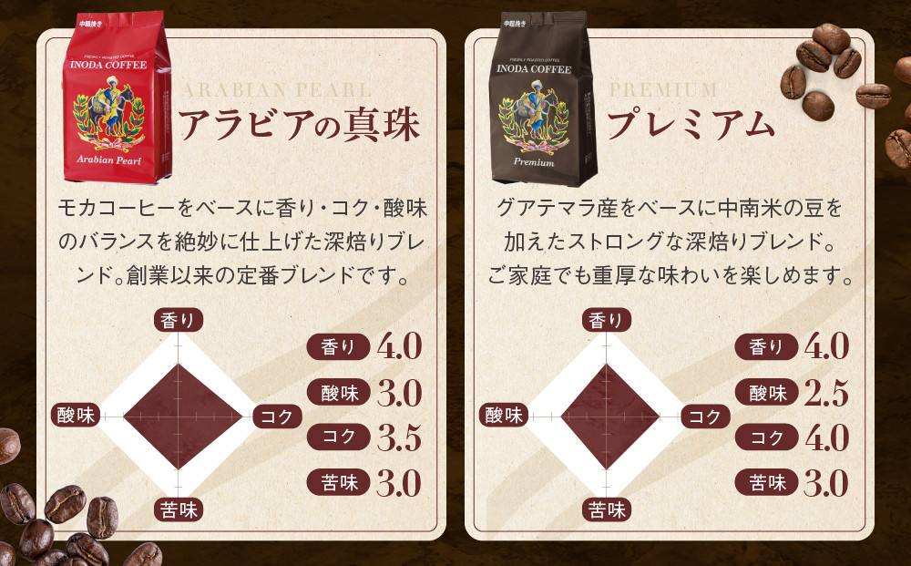 【イノダコーヒ】アルミパック２袋詰合せ ［ 京都 珈琲 ブランド イノダ レギュラーコーヒー 人気 おすすめ 珈琲 コーヒー ギフト プレゼント 贈答 お取り寄せ 通販 送料無料 ふるさと納税 ］