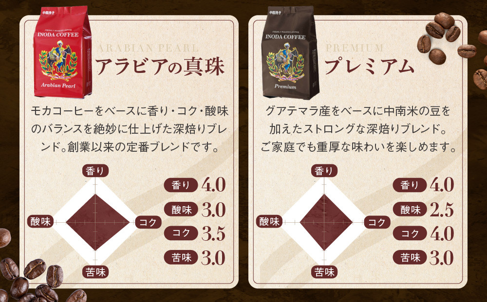 【イノダコーヒ】アルミパック３袋詰合せ ［ 京都 珈琲 ブランド イノダ レギュラーコーヒー 人気 おすすめ 珈琲 コーヒー ギフト プレゼント 贈答 お取り寄せ 通販 送料無料 ふるさと納税 ］