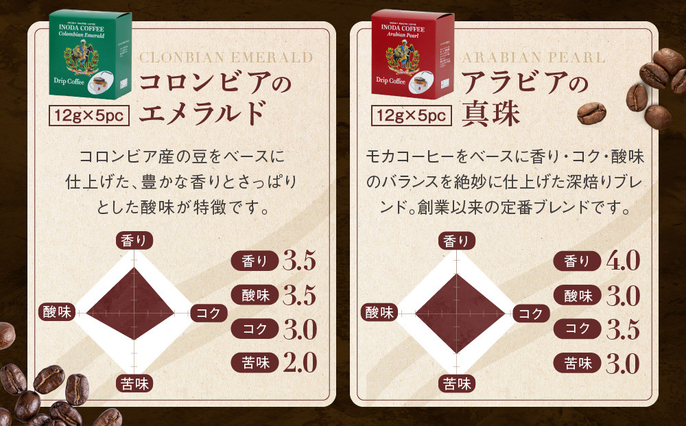 【イノダコーヒ】ドリップコーヒー４箱詰合せ ［ 京都 珈琲 ブランド イノダ ドリップコーヒー 人気 おすすめ 珈琲 コーヒー ギフト プレゼント 贈答 お取り寄せ 通販 送料無料 ふるさと納税 ］