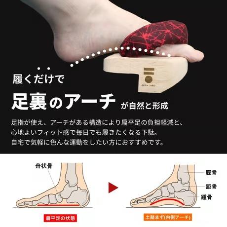 【GETA LABO】PREMIUM CARE 【プレミアムケア】＜Mサイズ＞