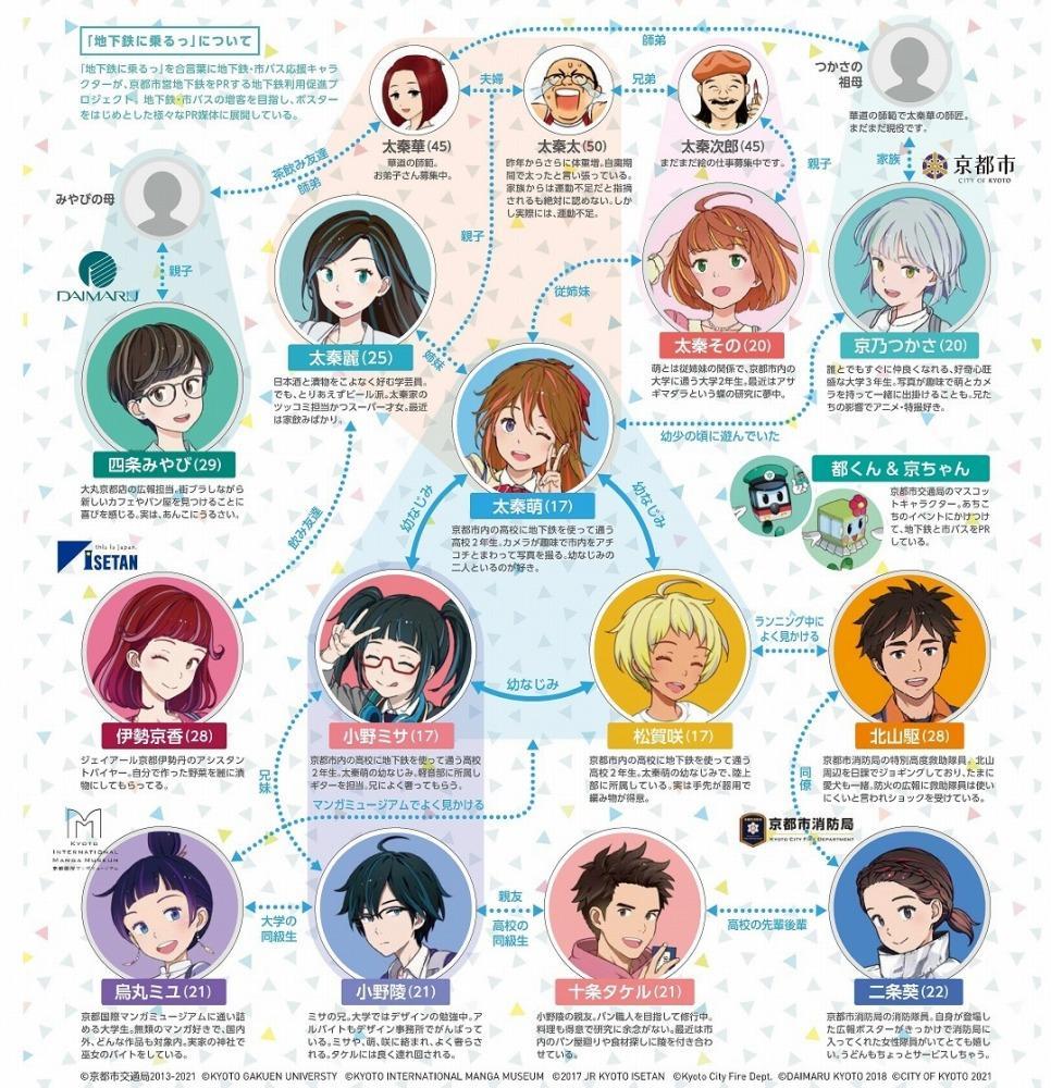 【京都市交通局】「地下鉄に乗るっ」ジグソーパズル
