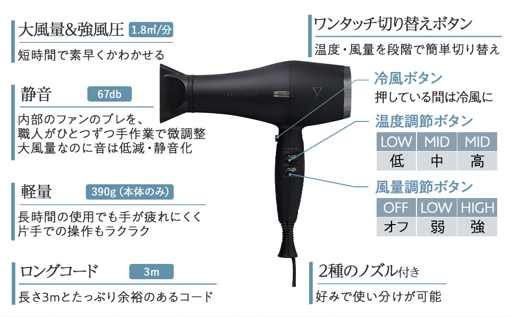 【ファイテン】YUKO ドライヤー［ 京都 phiten プロ仕様 高性能 ドライヤー 美容師考案 人気 おすすめ 美容 ヘアケア 家電 美容家電 ギフト プレゼント お取り寄せ 通販 ふるさと納税 送料無料 ］