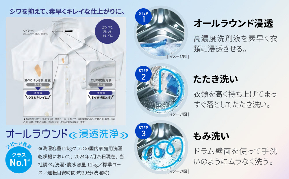 【AQUA】ドラム式洗濯乾燥機 まっ直ぐドラム 洗濯12kg 乾燥6kg AQW-SD12R-L (左開き) 台無し［ 京都 アクア 洗濯機 ドラム式 人気 おすすめ コンパクト 大容量 ヒートポンプ乾燥 除菌 消臭 家電 お取り寄せ 通販 送料無料 ふるさと納税 ］