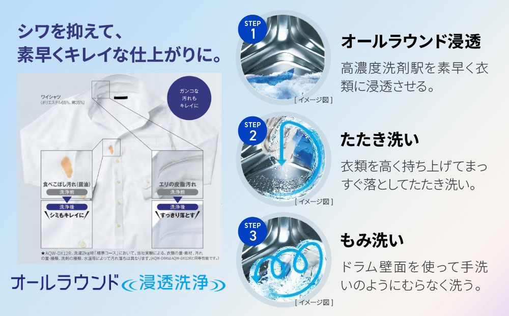 【AQUA】ドラム式洗濯乾燥機 まっ直ぐドラム 洗濯8kg 乾燥4kg AQW-D8R-R(右開き) 台無し［ 京都 アクア 洗濯機 ドラム式 人気 おすすめ 薄型 乾燥 除菌 消臭 家電 お取り寄せ 通販 送料無料 ふるさと納税 ］