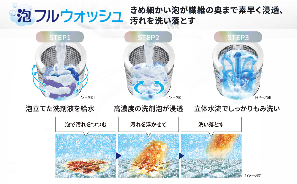 【AQUA】全自動洗濯機 泡フルウォッシュ洗浄&カスタム洗剤自動投入機能搭載! 14kg AQW-VP14A［ 京都 アクア 洗濯機 縦型洗濯機 人気 おすすめ 泡 洗浄 自動投入 家電 お取り寄せ 通販 送料無料 ふるさと納税 ］