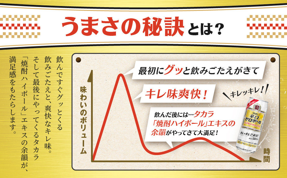 《先行予約》【タカラ】辛口ゼロボール 500ml×24本｜ノンアル レビュー高評価 大人気 酎ハイ ハイボール 3/17から発送［ ノンアルコール カロリーゼロ 糖質・プリン体ゼロ キレ味爽快 甘くない 食事に合う 飲みごたえ 健康志向 日常使い 宅飲み 晩酌 おすすめ 送料無料 ］