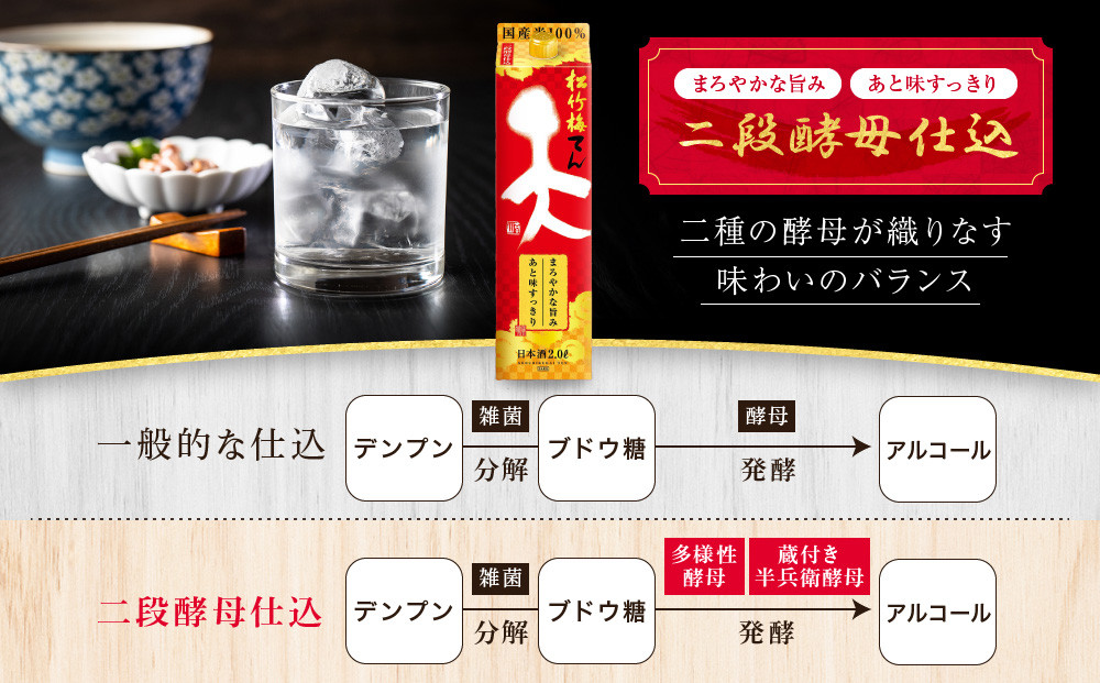 【宝酒造】松竹梅「天」（2L紙パック×6本）［ タカラ 京都 お酒 日本酒 清酒 人気 おすすめ 定番 おいしい ギフト プレゼント 贈答 ご自宅用 お取り寄せ ふるさと納税  ］