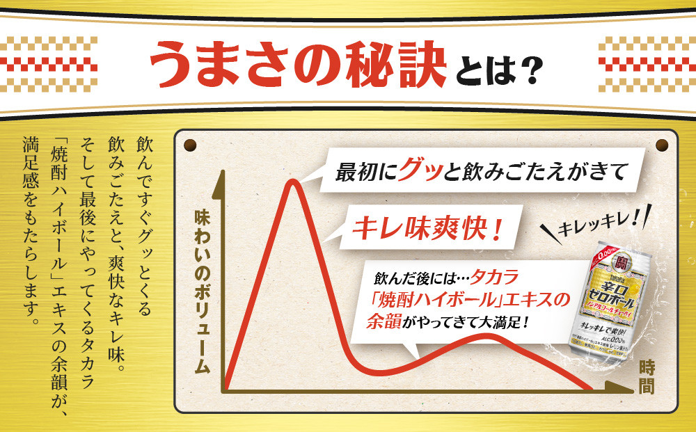 【宝酒造】タカラ「辛口ゼロボール」(350ml×24本)［ タカラ 京都 ノンアルコール ノンアル チューハイ 焼酎 人気 おすすめ 定番 おいしい ギフト プレゼント 贈答 ご自宅用 お取り寄せ ふるさと納税 ］