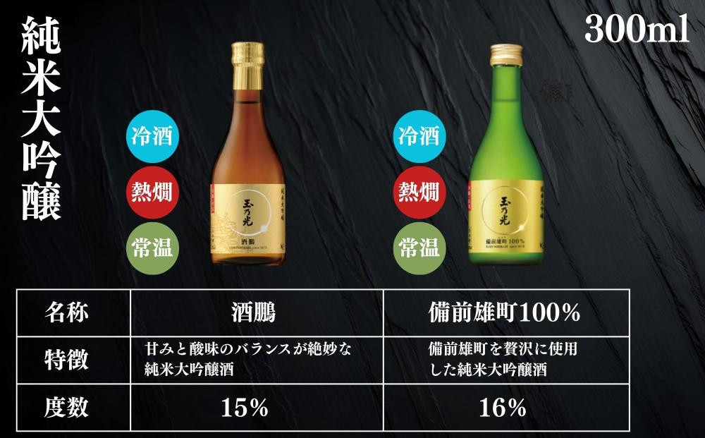 【玉乃光酒造】蔵元おすすめ・はじめての日本酒飲み比べセット 300ml×5本 特製グラス付｜京都 老舗 日本酒 人気 